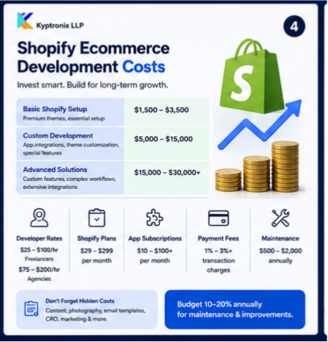 How Much Does a Shopify Ecommerce Development Company Charge?